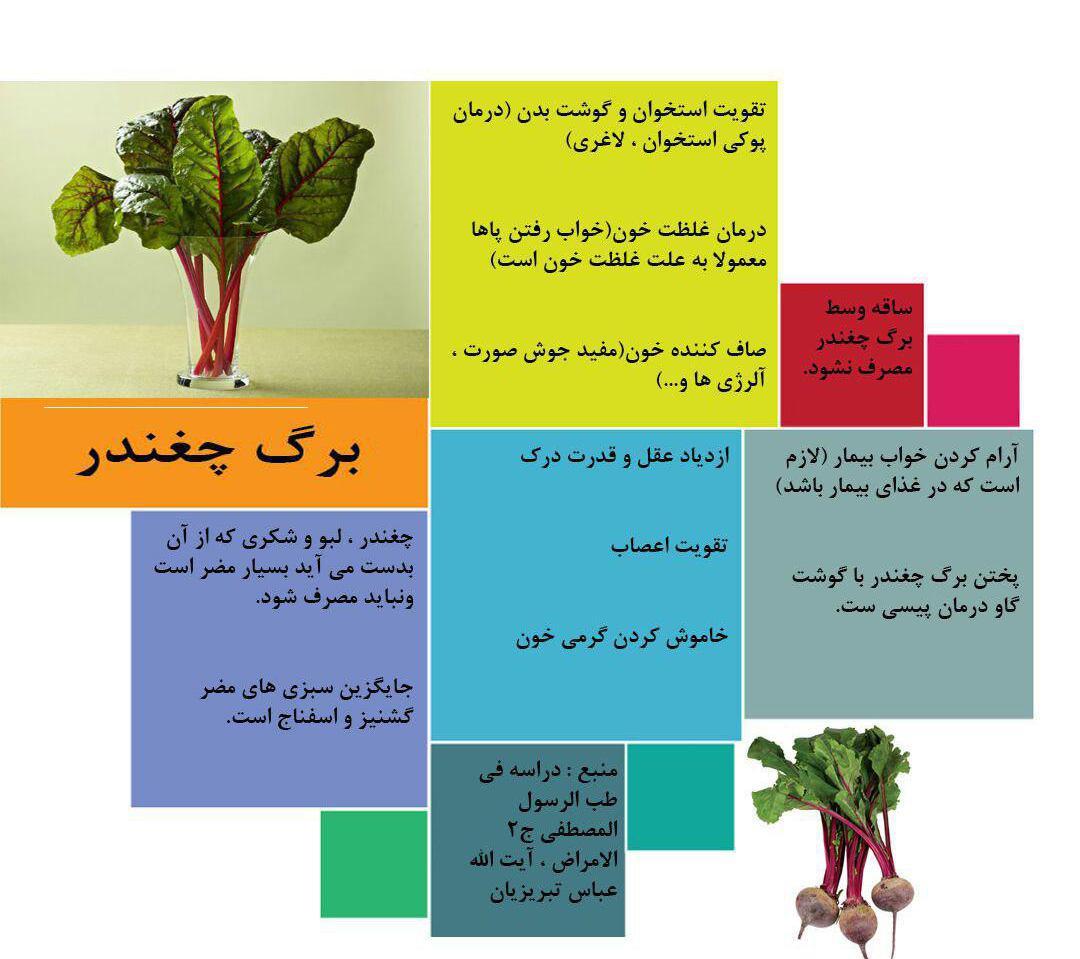 برگ چغندر